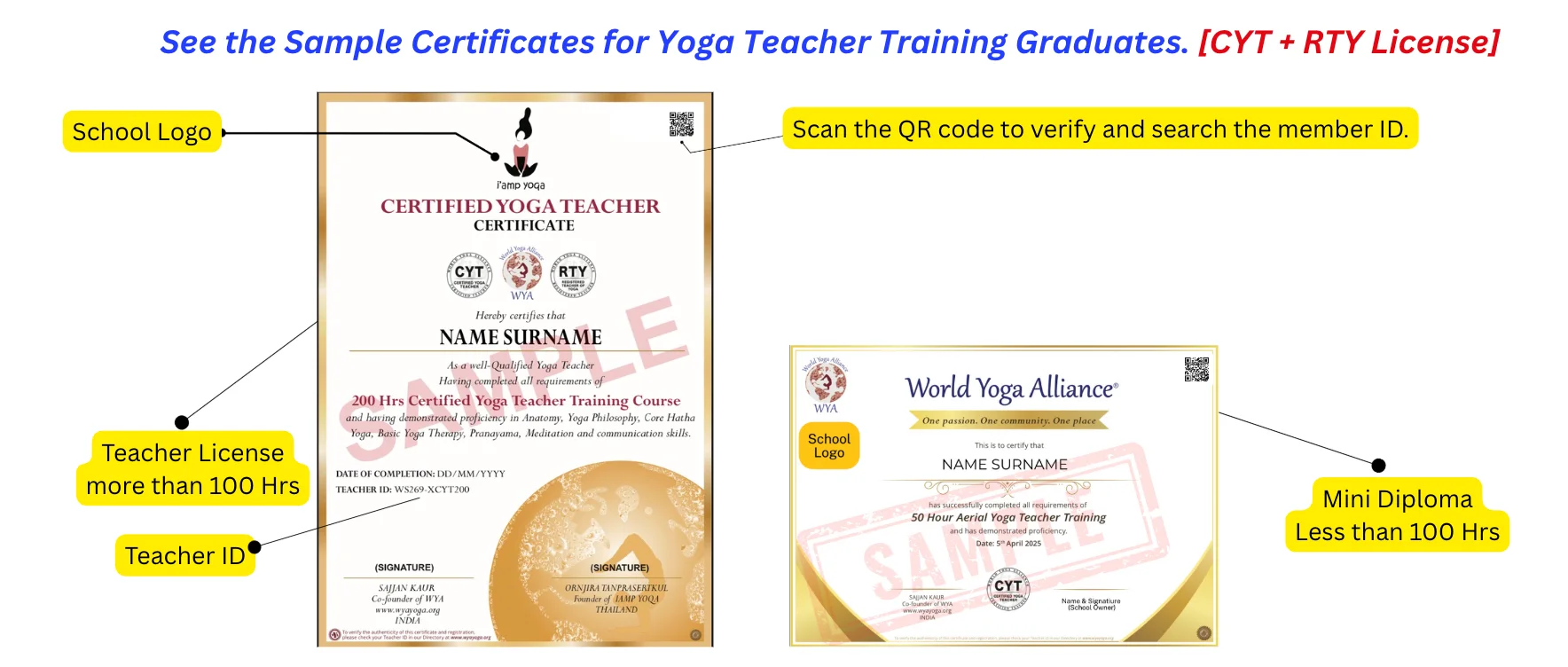 Yoga and wellness Certification
