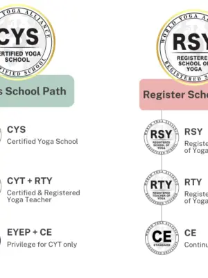 Access WYA-approved manuals, syllabuses, and examination systems to simplify your training process.