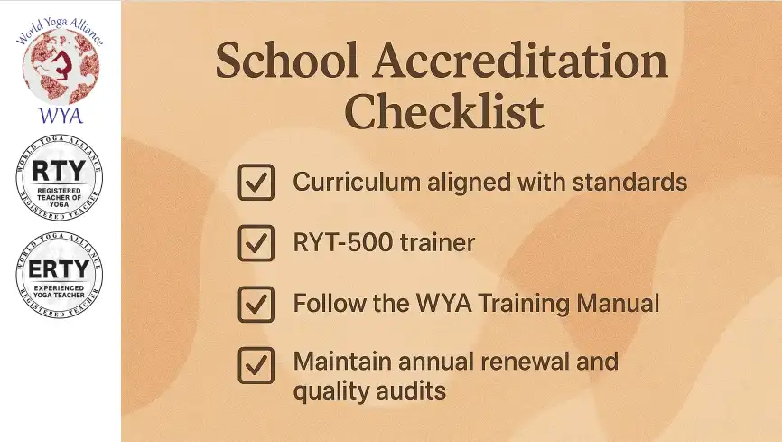 School Accreditation Checklist for WYA Yoga Schools including curriculum, RYT-500 lead trainer, training manual, and quality audits